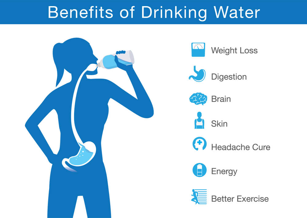 16 Reasons Why Water Is Important To Human Health